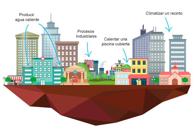 Bombas de calor: soluciones eficientes y respetuosas